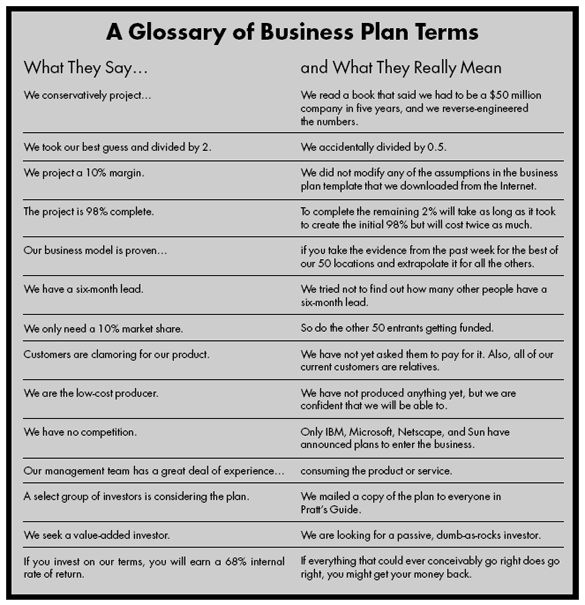 Глосарій правил бізнес-плану
