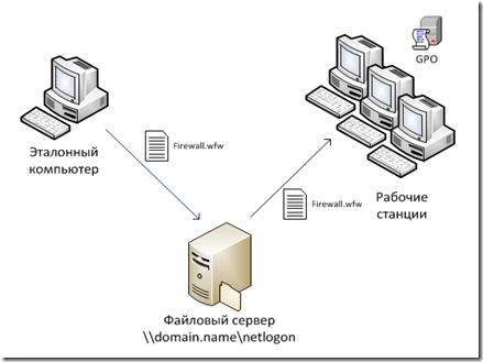 Ось як це все виглядає, для наочності намалював картинку: