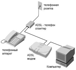 Апаратна частина і прошивка Starnet AR800 від Ростелекома володіють необхідним функціоналом для підтримки ADSL підключення, дозволяючи не купувати додаткові модеми для декодування інтернет-сигналу