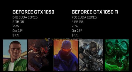 Рівно тиждень залишився до анонсу нових відеокарт NVIDIA GeForce GTX 1050 і GTX 1050 Ti