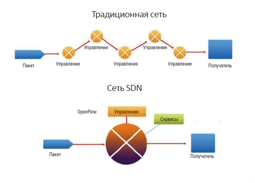 Управління централізовано