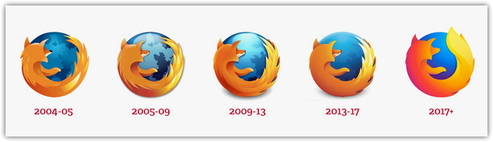 Нарешті, з появою Photon Firefox знайде нову яскраву іконку: